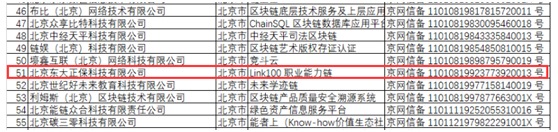 第一批境內區塊鏈信息服務備案清單（部分）